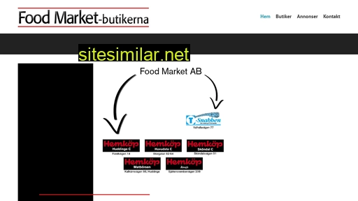 foodmarket.se alternative sites