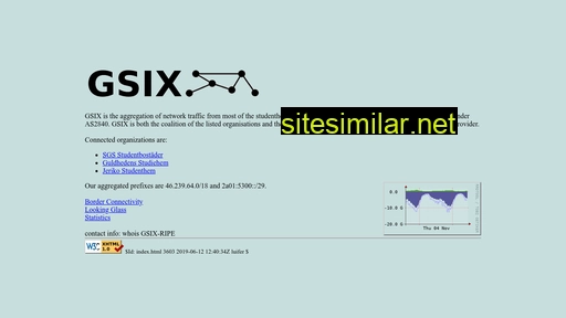 gsix.se alternative sites