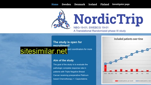 nordictrip.se alternative sites