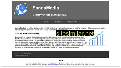 Sannamedia similar sites