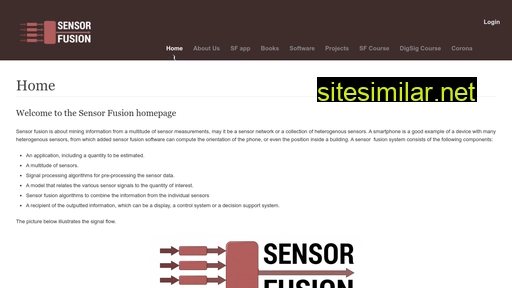 sensorfusion.se alternative sites