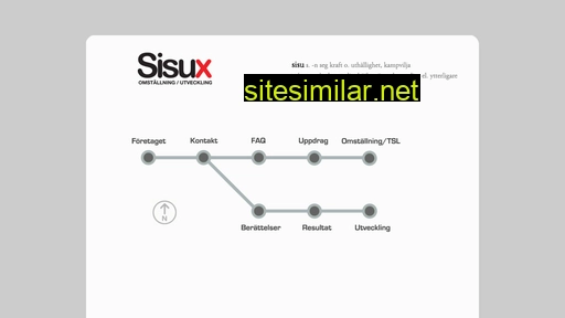 sisux.se alternative sites