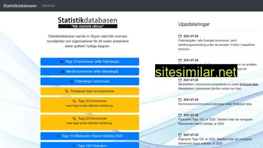 Statistikdatabasen similar sites