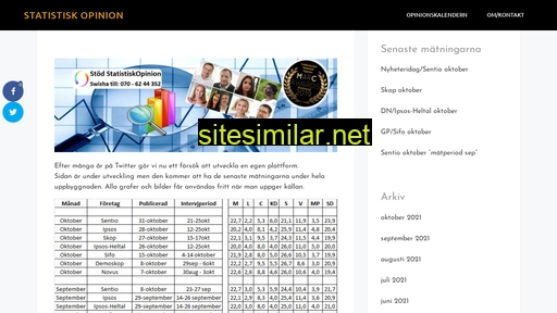 statistiskopinion.se alternative sites