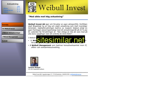 weibullinvest.se alternative sites