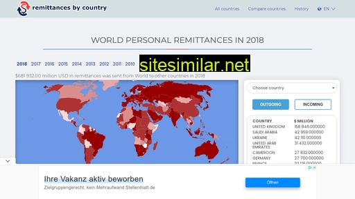 remittancesbycountry.site alternative sites