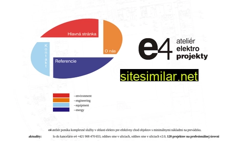 e4.sk alternative sites