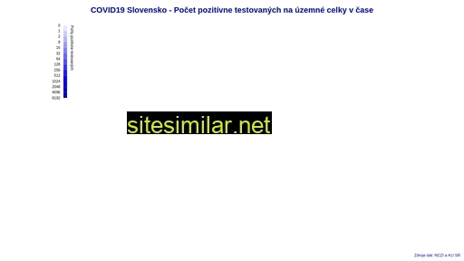 mgsoft.sk alternative sites