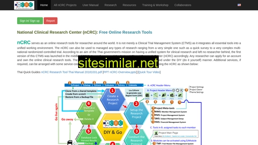 ncrc.in.th alternative sites
