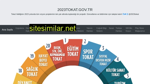 2023tokat.gov.tr alternative sites
