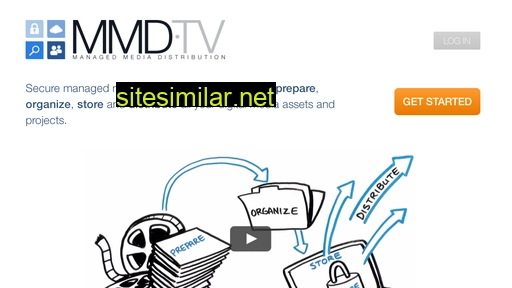 mmd.tv alternative sites