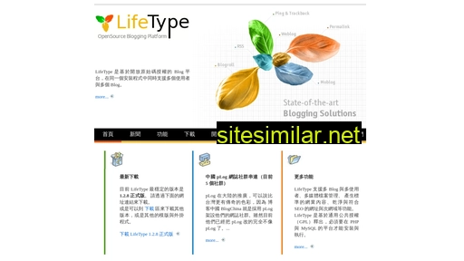 Lifetype similar sites
