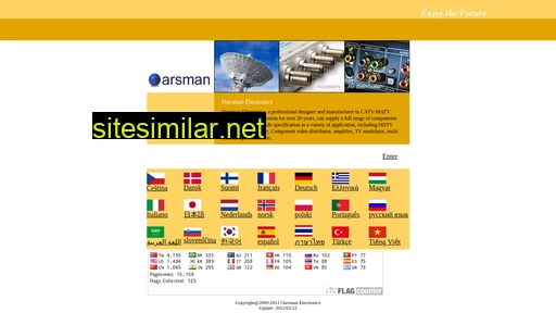 Oarsman similar sites