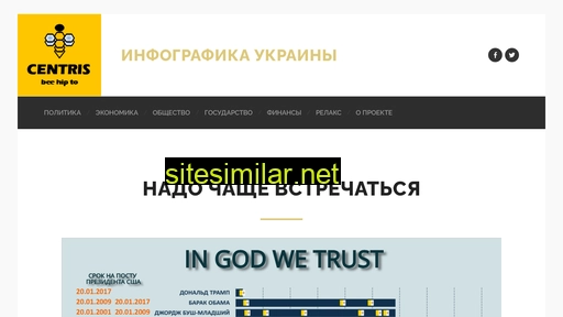 centris.com.ua alternative sites