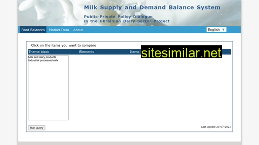 milkbalance.org.ua alternative sites