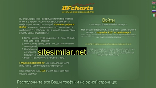 Bfcharts similar sites