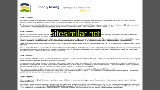charitygiving.co.uk alternative sites