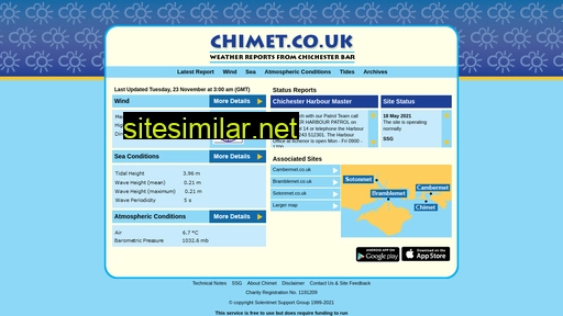 Chimet similar sites