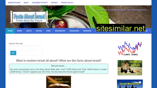 factsaboutisrael.uk alternative sites