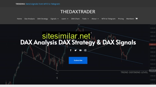 Thedaxtrader similar sites
