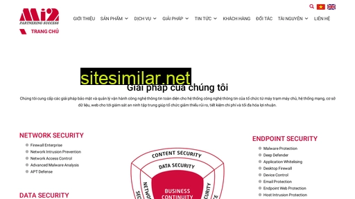 mi2.com.vn alternative sites