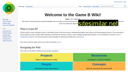gameb.wiki alternative sites