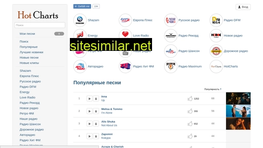 ru2.hotcharts.xyz alternative sites