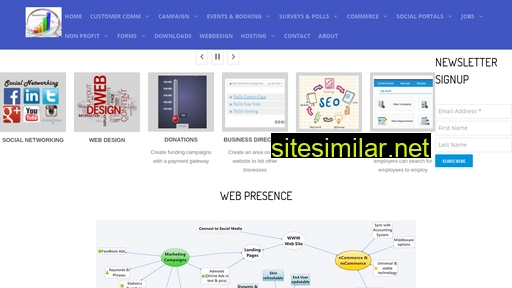 Webmetrics similar sites